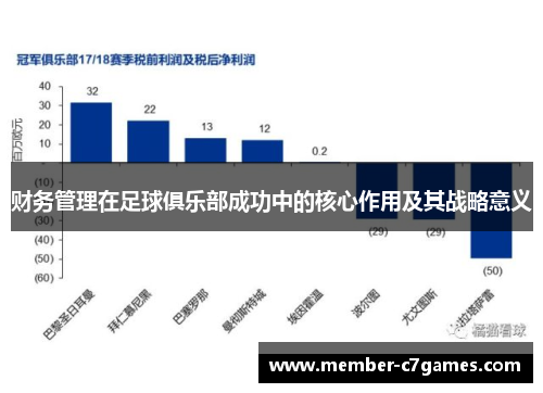 财务管理在足球俱乐部成功中的核心作用及其战略意义