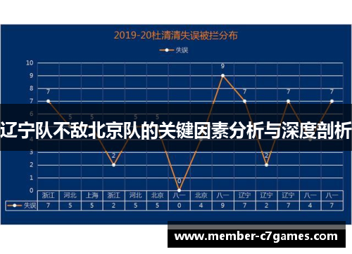 辽宁队不敌北京队的关键因素分析与深度剖析 辽宁队不敌北京队的关键因素分析与深度剖析