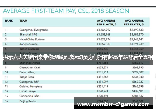 揭示六大关键因素带你理解足球运动员为何拥有超高年薪背后全真相